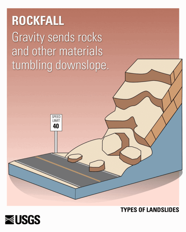 Types of Landslides U.S. Geological Survey